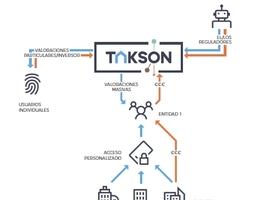 La asturiana Seresco presenta TAKSON, su plataforma de tasación de bienes inmuebles en línea