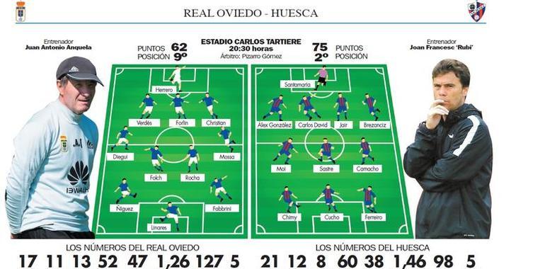 Real Oviedo: Esperando el milagro