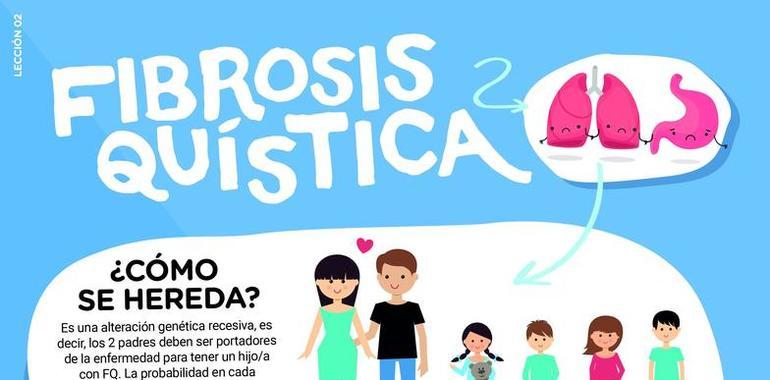 Fibrosis Quística, la enfermedad genética grave más común en Europa