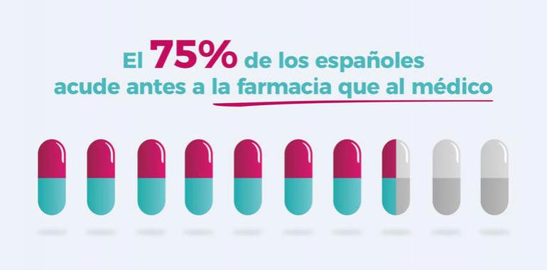 El 75% de los españoles prefiere ir a la farmacia antes que al médico