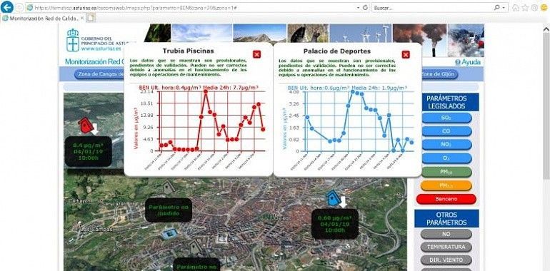 Ecologistas denuncian que se vuelve a disparar la contaminación en Oviedo y Siero
