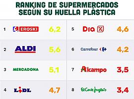 Eroski es la marca más comprometida contra el plástico en el ranking de Greenpeace