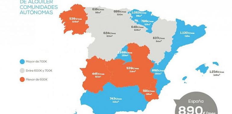 Asturias es la tercera región que menos sube el precio del alquiler 