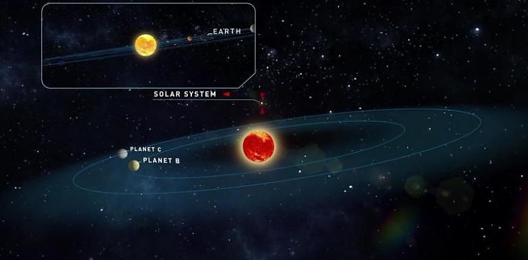 Dos planetas terrestres posiblemente con agua a vista de telescopio español