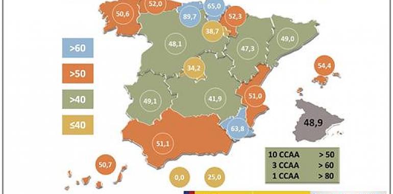 España alcanza un nuevo máximo histórico con 48,9 donantes por millón de población 