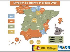 España alcanza un nuevo máximo histórico con 48,9 donantes por millón de población 
