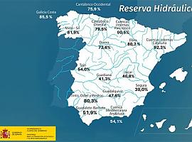 La reserva de agua en Asturias supera en un 20% la media española