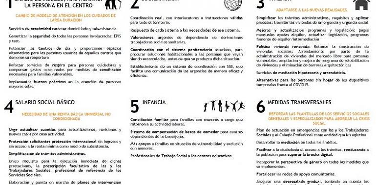 Propuesta del Colegio Oficial de Trabajo Social de Asturias ante la desescalada
