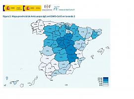 La prevalencia de anticuerpos IgG frente al SARS-Cov2 en Asturias, de las más bajas de España