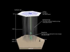 IceCube no detecta neutrinos en explosiones de rayos gamma