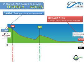 Vuelta a Asturias - Etapa 2: Teverga-Avilés (92,9 km.) y CR Piedras Blancas-Piedras Blancas (14 km.)