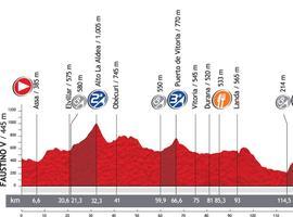 Vuelta a España - 3ª Etapa: Faustino V-Eibar (155,3 km)
