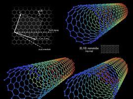 Nuevos materiales basados en nanopartículas de carbono