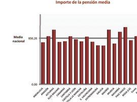 En Asturias se percibieron 298.157 pensiones en junio