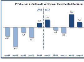 Fuerte incremento de la fabricación de vehículos en el mes de Julio (+15,3%)