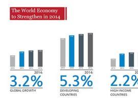 La economía mejorará en 2014, predice el Banco Mundial