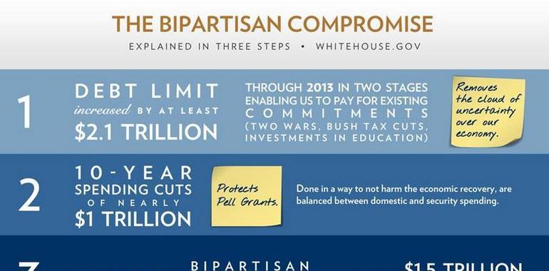 Myths and Facts About the Debt-Ceiling Compromise