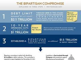Myths and Facts About the Debt-Ceiling Compromise