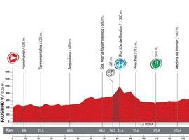 La Vuelta, de Bodegas Faustino a Peña Cabarga
