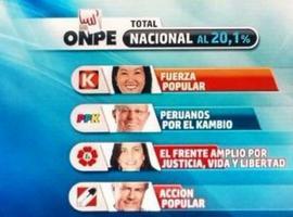 Fujimori lidera elecciones presidenciales en Perú seguida por Koczunski, escrutado el 20%  