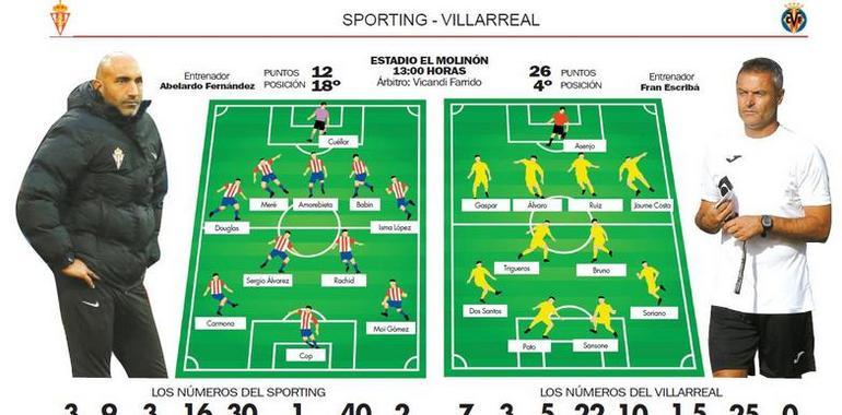 Esperanza y cautela sportinguista ante el Villarreal
