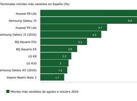 Los terminales móviles más vendidos en España