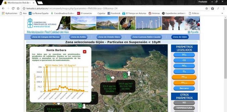 La ausencia de lluvia mantiene alertas por contaminación en Asturias