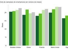 Los españoles tardan más en cambiar el móvil cada año