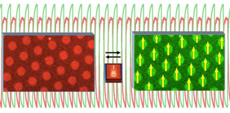 Un interruptor molecular permite combinar tecnología óptica y magnética 