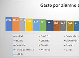 Los asturianos destinan 806 euros por alumno en la vuelta al ‘cole’