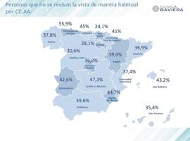 Los asturianos miran poco por la vista, según estudio