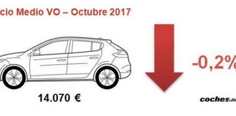 Los precios de coches usados caen en Asturias un 0,2% en octubre