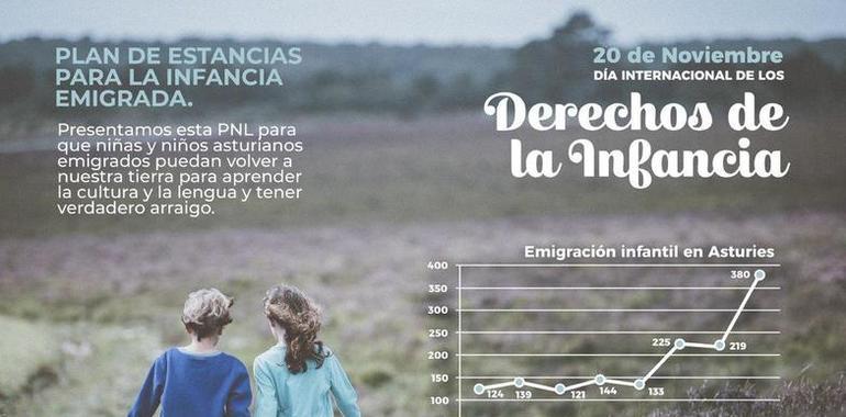 Podemos pide ayudar a conocer su tierra a l@s hij@s de emigrantes asturianos