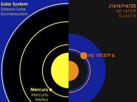 CARMENES descubre su primer exoplaneta