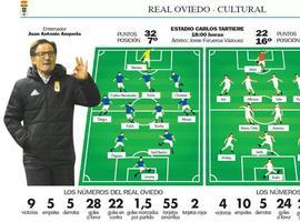 Real Oviedo: ¡Pleno al 15!