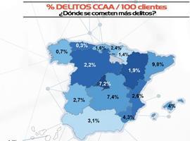 El número de delitos detectados en Asturias disminuyó un 91% respecto a 2016.