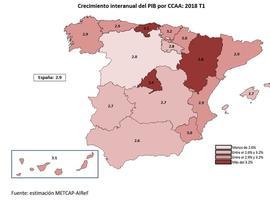 Asturias se mantiene en la franja alta del PIB español
