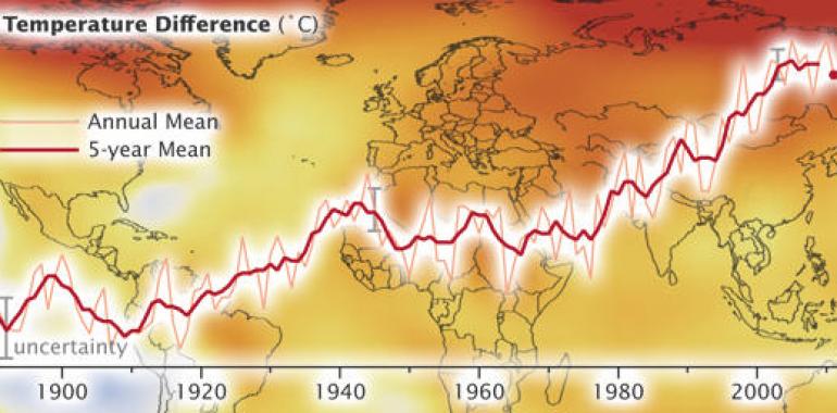 2011 fue el noveno año más caluroso desde 1880