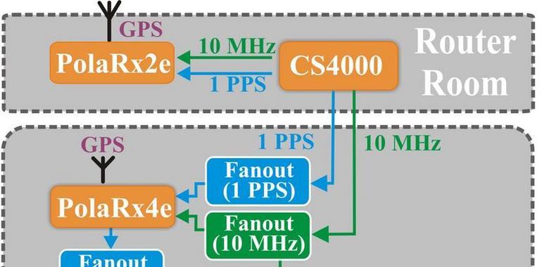 Los neutrinos desde el CERN a Gran Sasso respetan el límite de velocidad cósmico