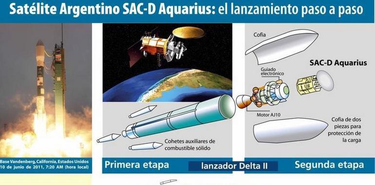 El satélite SAC-D Aquarius capta en alta calidad la salinidad de los océnos