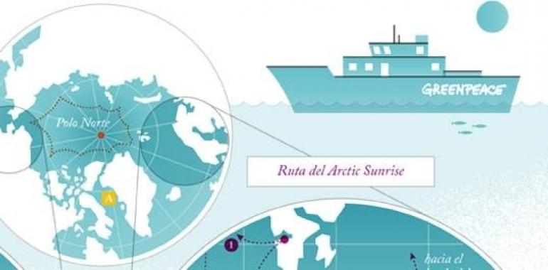Dos barcos y una misión: salvar el Ártico