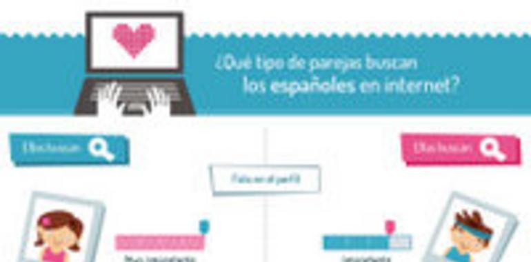  Los españoles y la búsqueda del amor en internet