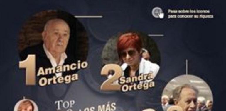 Los diez más ricos d