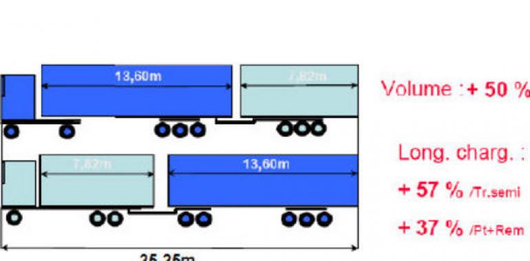 Aprobada la norma que regula el aumento de la capacidad de los camiones
