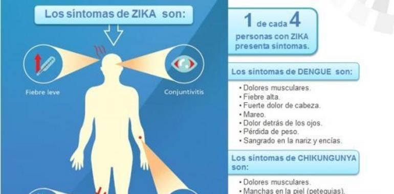Asocian aumento de casos de síndrome de Gilllain Barre y microcefalias al zika  