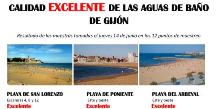 Calidad excelente de las aguas de baño de Gijón