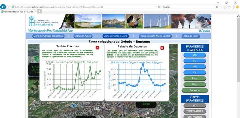 Ecologistas advierten de nuevos picos de contaminación por benceno en Oviedo