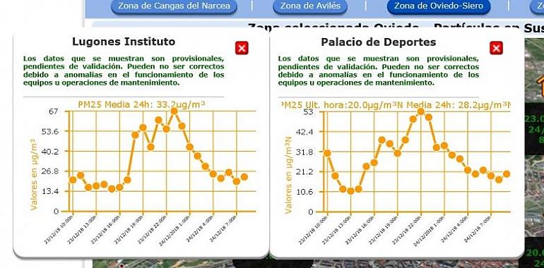 El protocolo de contaminación del aire continúa activado en la zona de Oviedo 