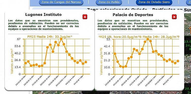 El protocolo por contaminación atmosférica sigue activado en Oviedo, Lugones y Langreo  