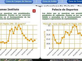 El protocolo por contaminación atmosférica sigue activado en Oviedo, Lugones y Langreo  